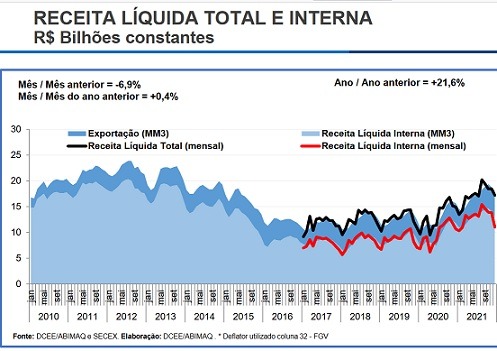 Imagem da notícia "Indústria de máquinas fecha 2021 com alta recorde"