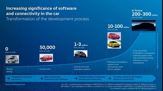 Imagem da notícia "Volkswagen promove transformação da área de engenharia"