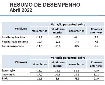 Imagem da notícia "Máquinas e equipamentos: resultado abaixo do esperado"