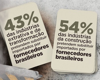 Imagem da notícia "Aumento das matérias-primas surpreende a indústria"