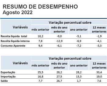 Imagem da notícia "Abimaq revê para baixo projeção de crescimento em 2022"