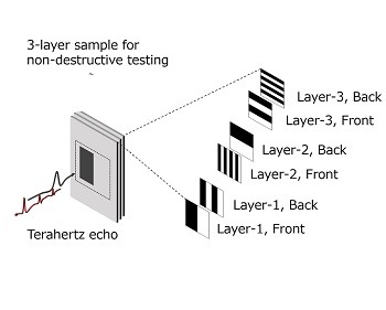 Imagem da notícia "Mitsubishi Electric desenvolve Inteligência Artificial Quântica"