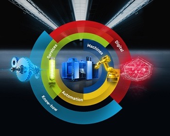 Imagem da notícia "Heller lançará centros de usinagem de 4 e 5 eixos na Expomafe"