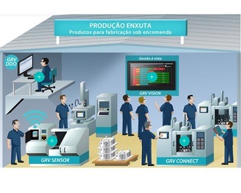 Imagem da notícia "GRV Software faz promoção e leva todo o seu portfólio à Expomafe"