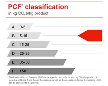 Imagem da notícia "Ceratizit cria padrão para cálculo da pegada de carbono do metal duro"