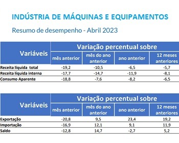 Imagem da notícia "Taxa de juros impede retomada no setor de máquinas e equipamentos"