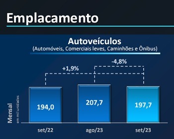 Imagem da notícia "Anfavea prevê fechar 23 no mesmo patamar de produção de 22"