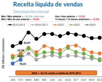 Imagem da notícia "Máquinas: mercado interno registra alta nas vendas"