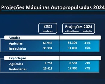 Imagem da notícia "Em 2024 venda de máquinas agrícolas deve ter nova queda"