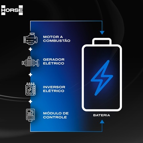 Imagem da notícia "WEG e Horse fecham parceria para desenvolver novo powertrain"