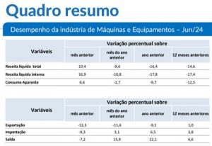 consumo