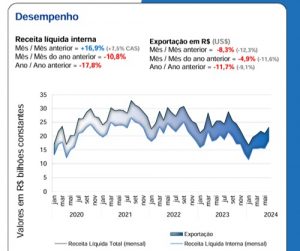 consumo
