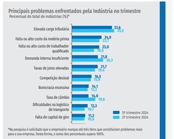 Imagem da notícia "Problema na indústria: falta de trabalhadores qualificados"