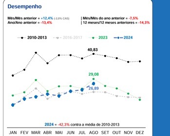 Imagem da notícia "Mercado de máquinas tem novo crescimento nas vendas"