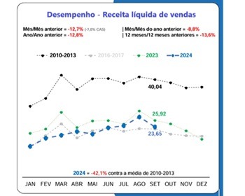 Imagem da notícia "Máquinas e equipamentos: terceiro trimestre foi positivo"