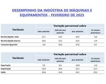 Imagem da notícia "Setor de máquinas e equipamentos tem alta de 17% no bimestre"