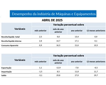 Imagem da notícia "Setor de Máquinas e Equipamentos cresce 13,4% em 2025"