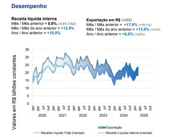 Imagem da notícia "Indústria de máquinas e equipamentos fecha 1º trimestre em alta"