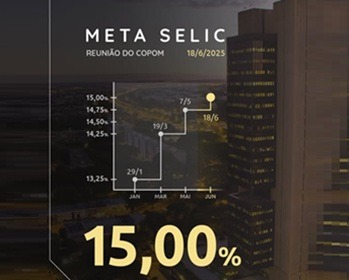 Imagem da notícia "Nova alta da Selic é criticada pelo governo e pela indústria"