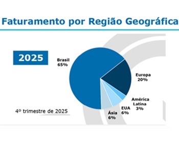 Imagem da notícia "Romi fecha 2025 com receita operacional em alta"
