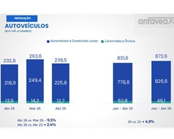 Imagem da notícia "Produção e venda de veículos mostram recuperação em 2026"