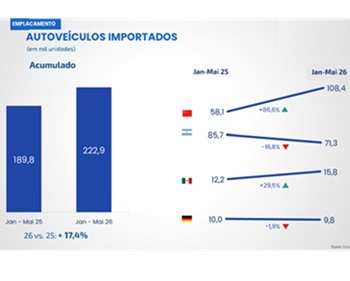 Imagem da notícia "Anfavea critica decisão da Camex sobre importação de elétricos"